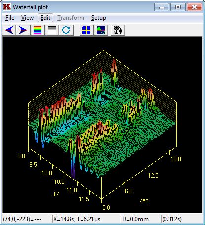 Waterfall plot